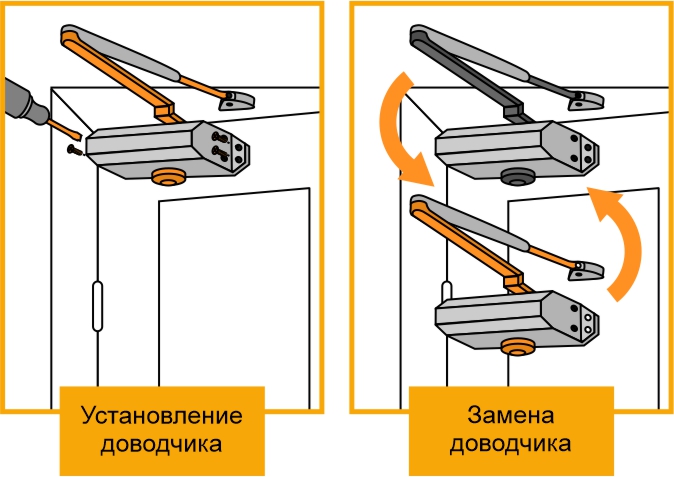Настройка и проверка работоспособности доводчика