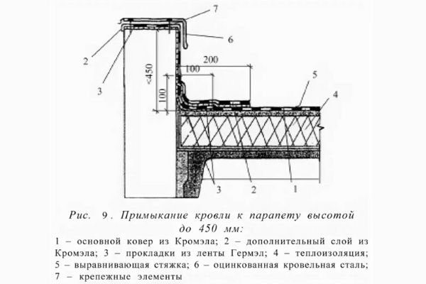 Важность правильной высоты парапета