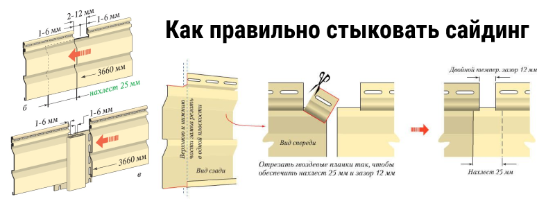 Правильная установка
