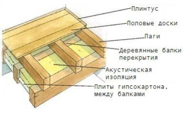 Установка гнезд: