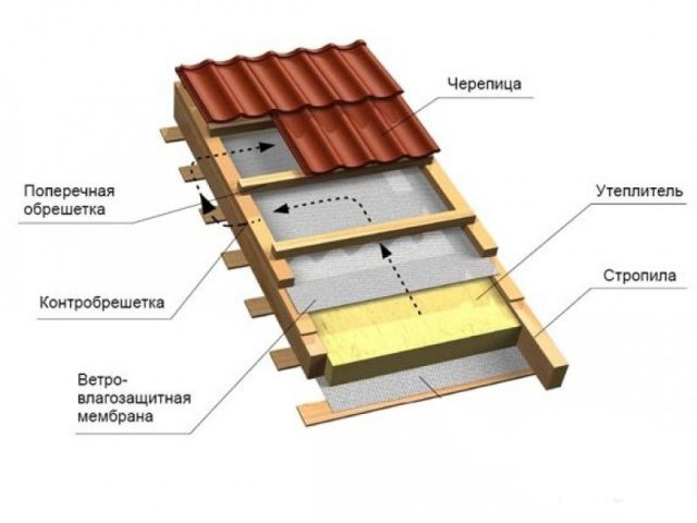 Шаг 5: Монтаж металлической подложки