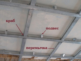 Расстановка металлических профилей по периметру потолка