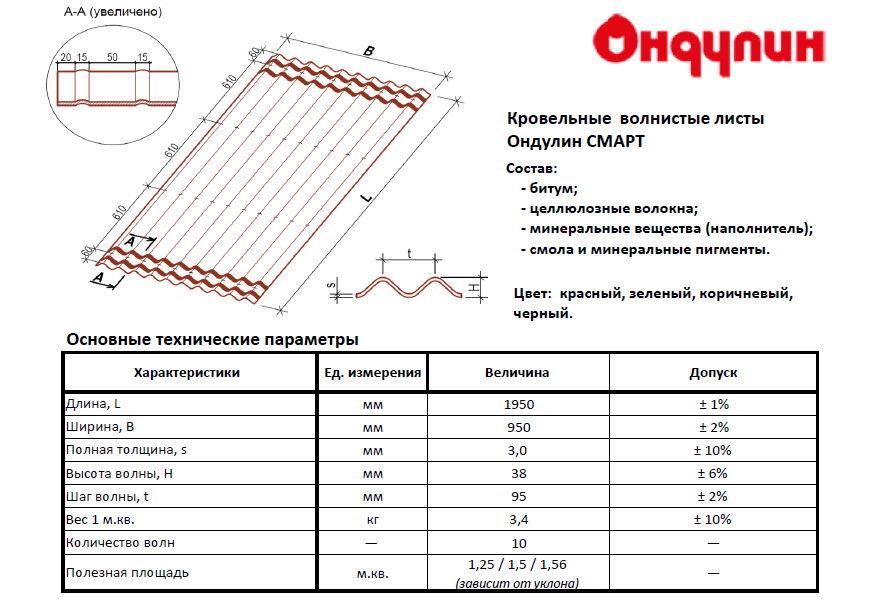 Список основных инструментов для монтажа ондулин черепицы