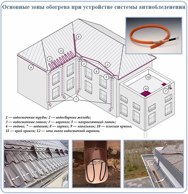 Важность монтажа системы антиобледенения кровли и водостоков