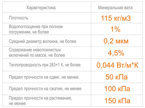 Минеральная вата