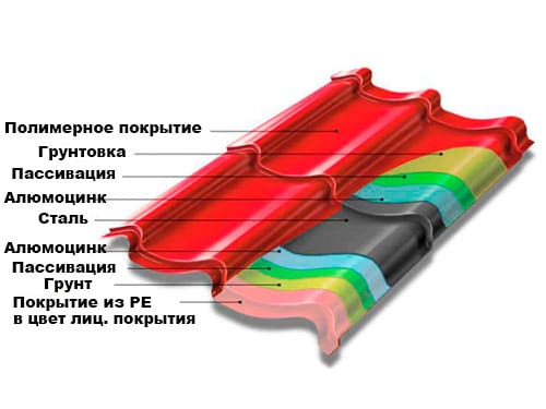 Защита от коррозии