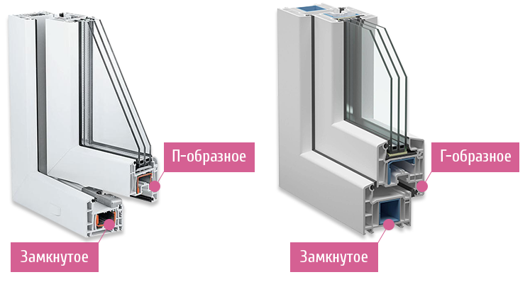 Гарантия: защита вашей инвестиции