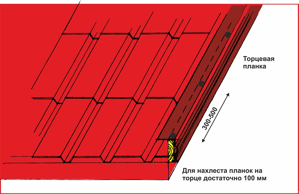 2. Проверка основной поверхности