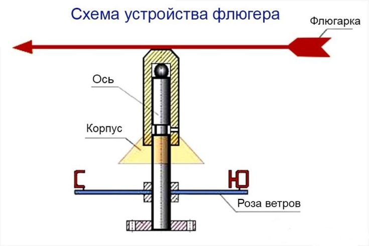 Необходимые инструменты