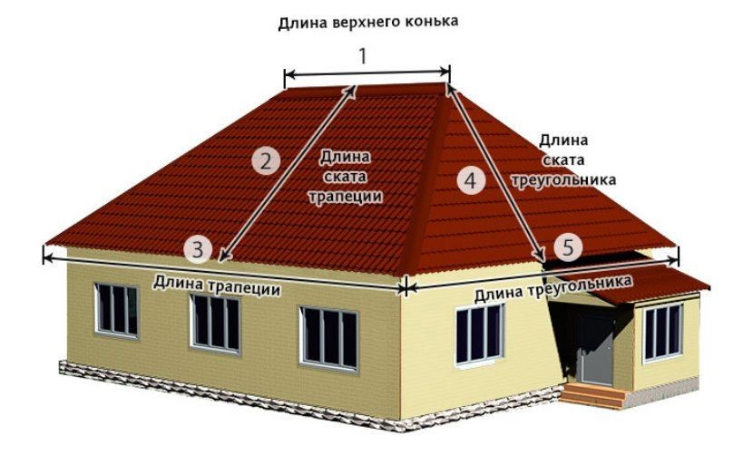 Что такое вальмовая крыша