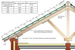 Проверка горизонтальной и вертикальной плоскости
