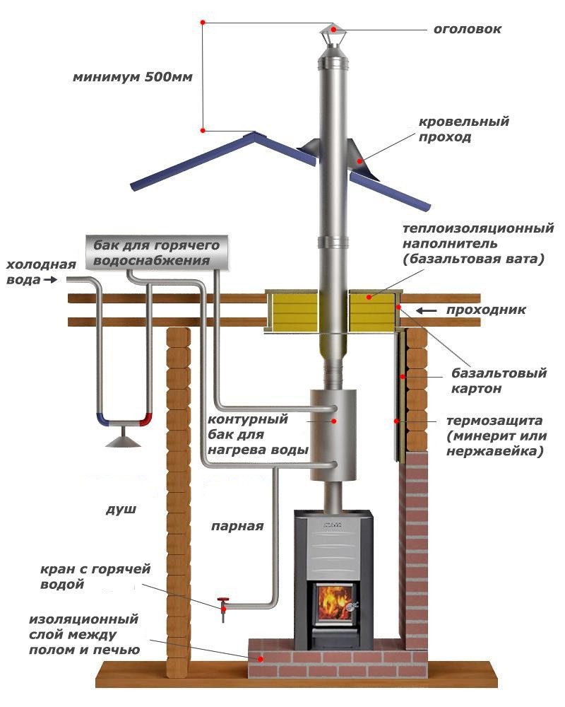 4. Регулярная проверка