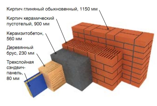 Утеплитель