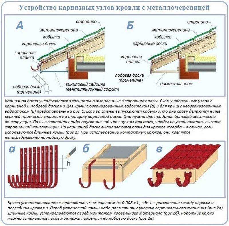 Подготовка инструментов и поверхности перед монтажом профнастила с полимерным покрытием