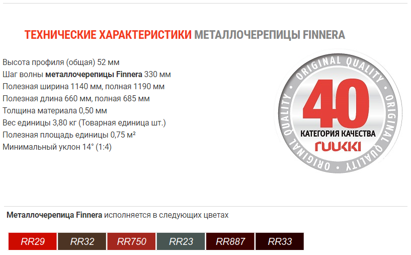 Виды и формы металлочерепицы Финнера