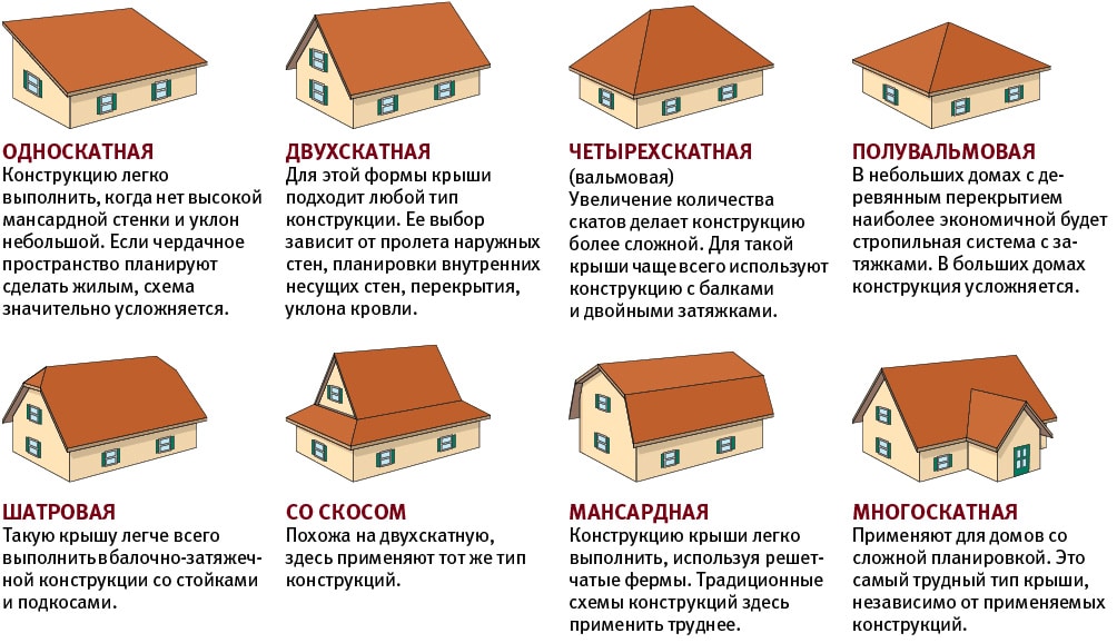 Выбор и покупка слуховых окон