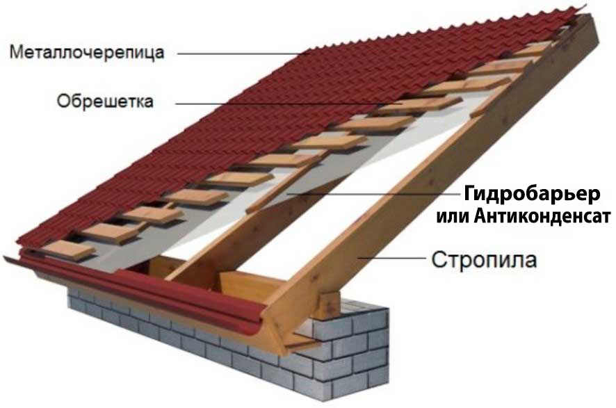 Выбор правильной металлочерепицы для карниза