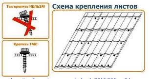 Саморезы с шестигранной головкой
