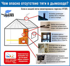 Значение правильной проверки вентканалов и дымоходов