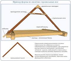 Подготовка кобылки и стропильной системы