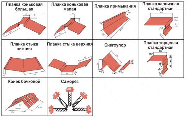 Финишные детали и рекомендации