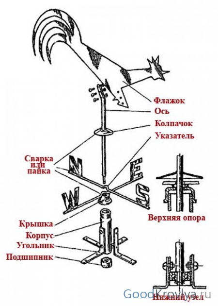 Список материалов