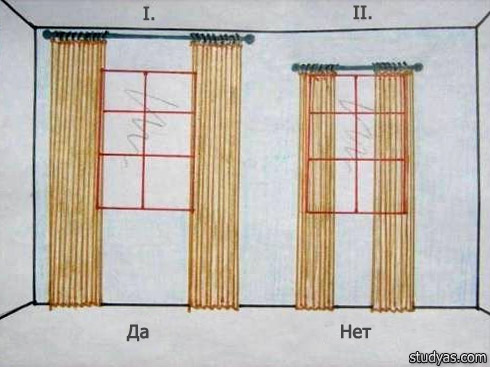Формула для расчета длины карниза
