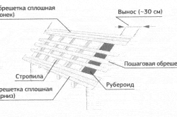 Большой шаг обрешетки: