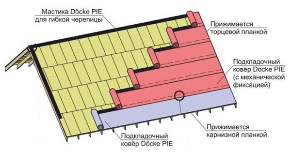 Защита от протечек
