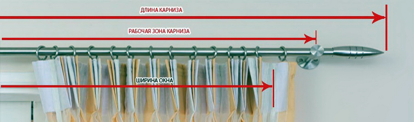 Карнизы: обзор и назначение