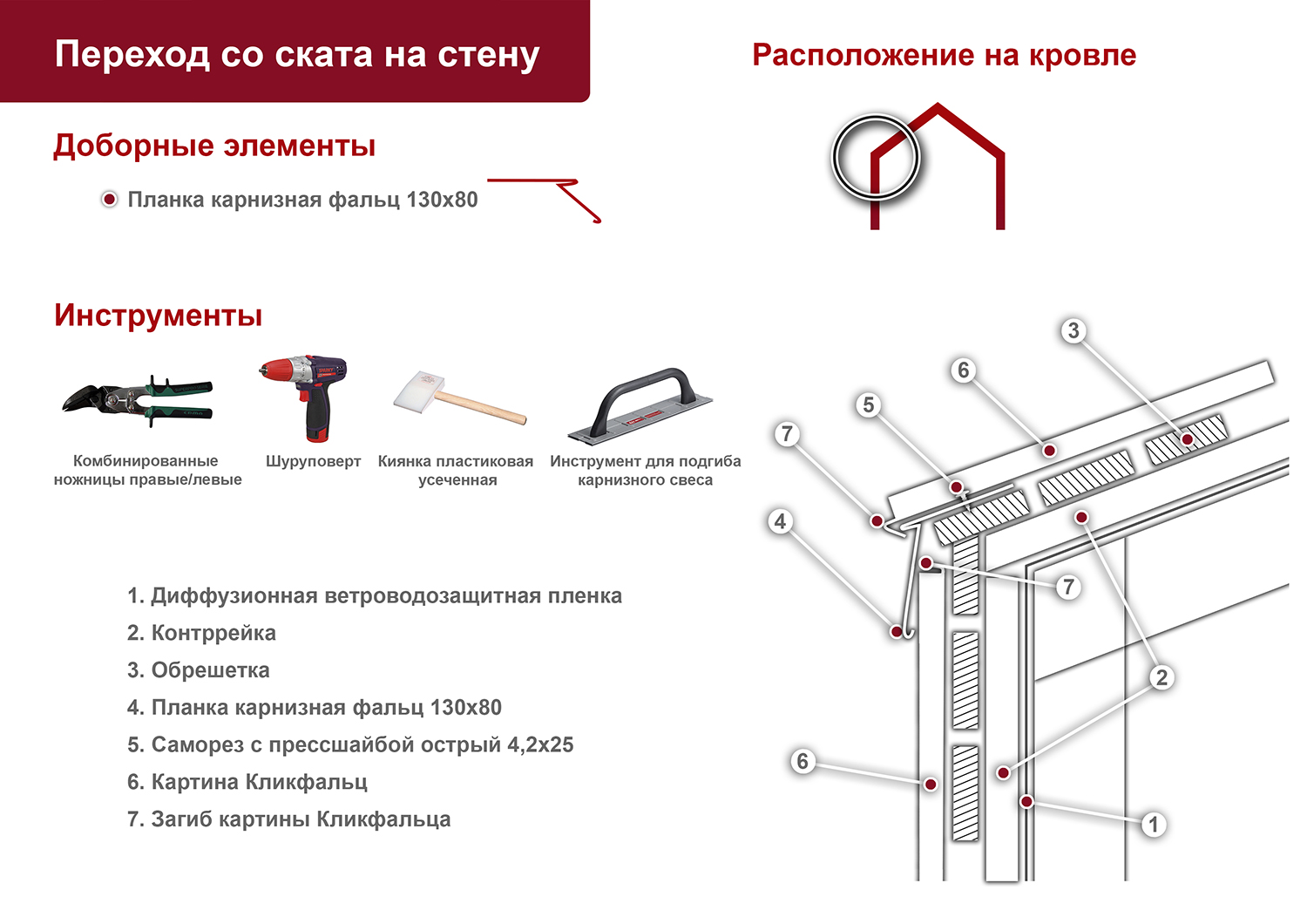 Список основных материалов