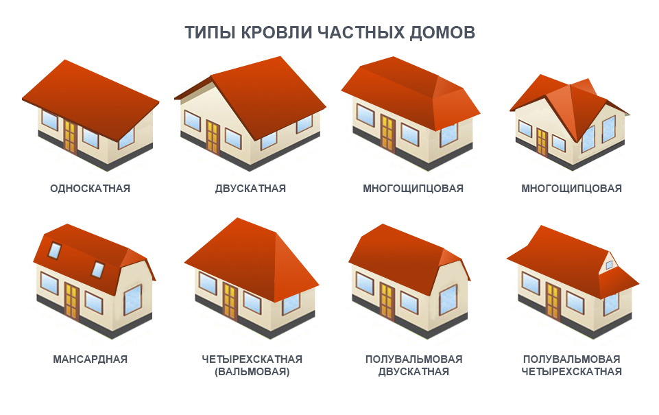 Шаг 4: Окна и вентиляция в мансардной крыше