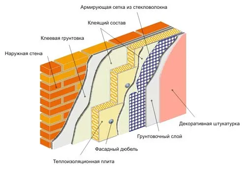 Выбор клея для монтажа пеноплекса