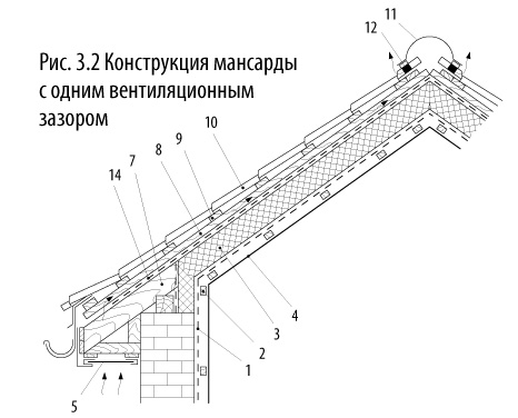 Необходимый инструмент: