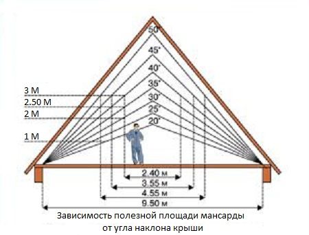 Что такое металлочерепица