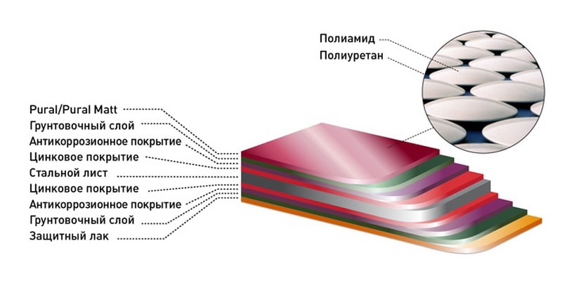 Широкий выбор цветов и текстур
