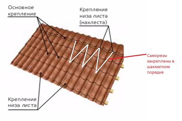 Расчет необходимого количества материала