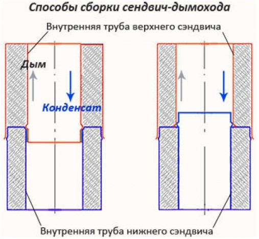 Факторы, влияющие на стоимость монтажа дымохода
