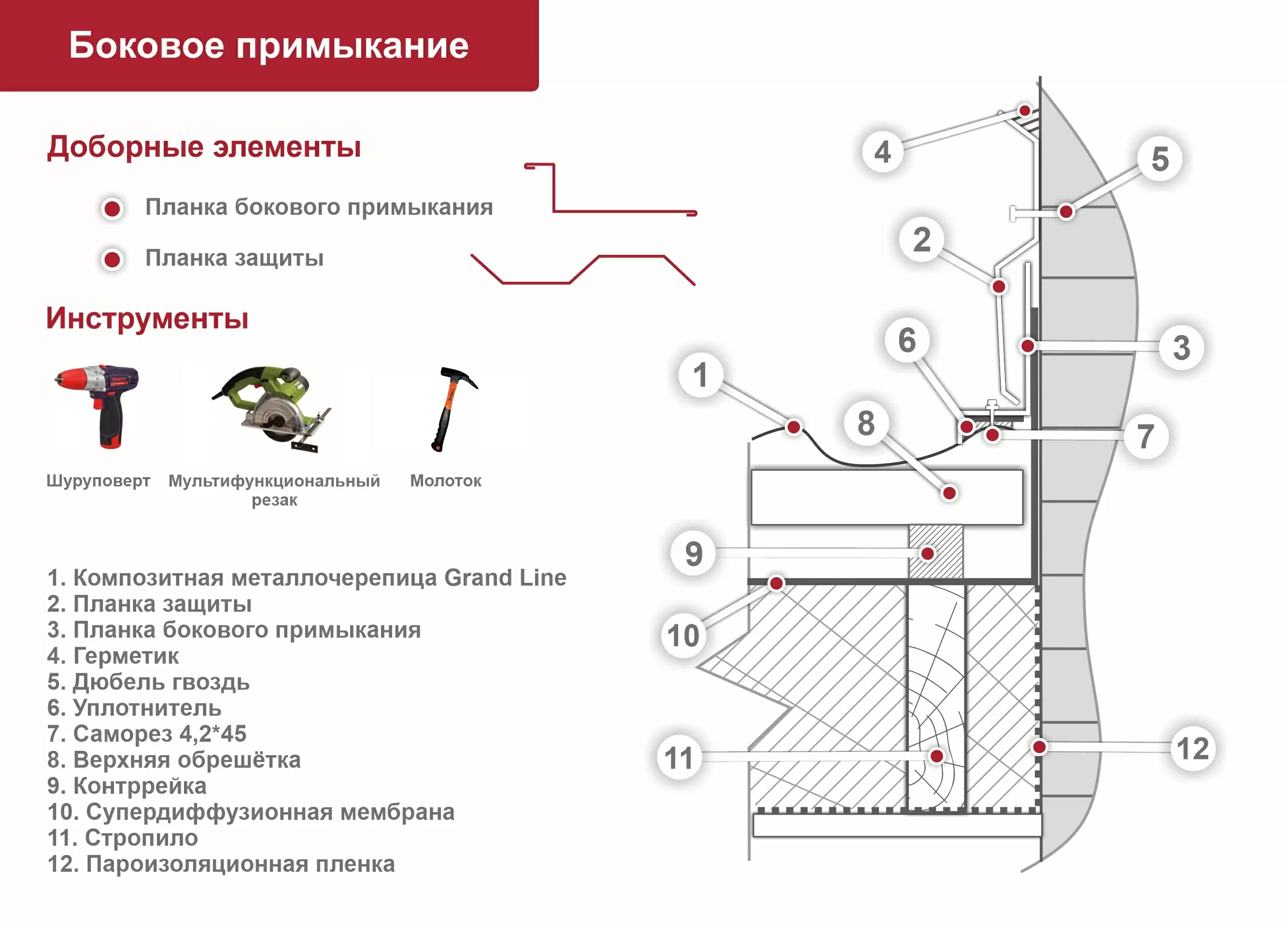 Подготовка поверхности при монтаже композитной черепицы