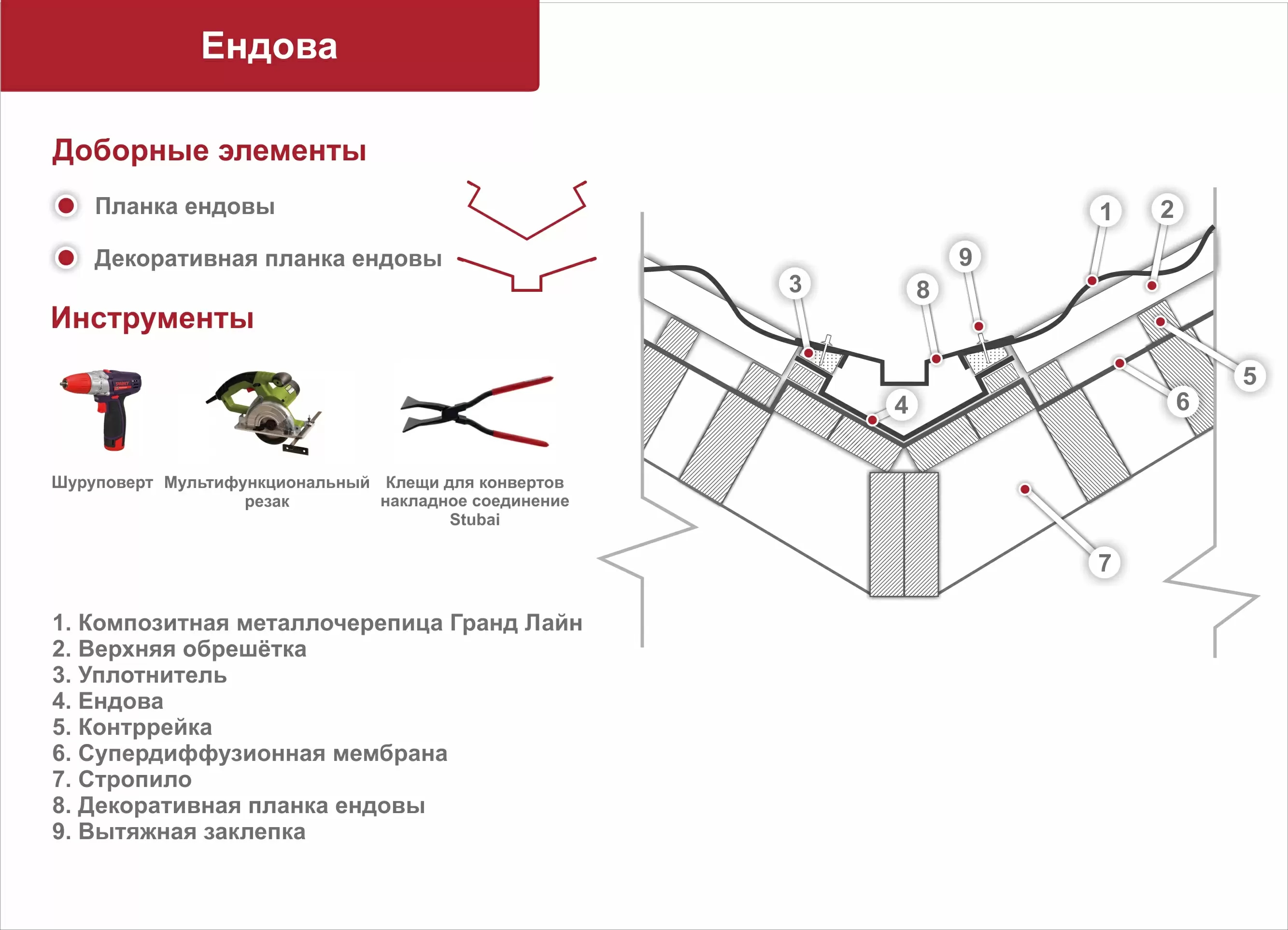 Монтаж композитной черепицы