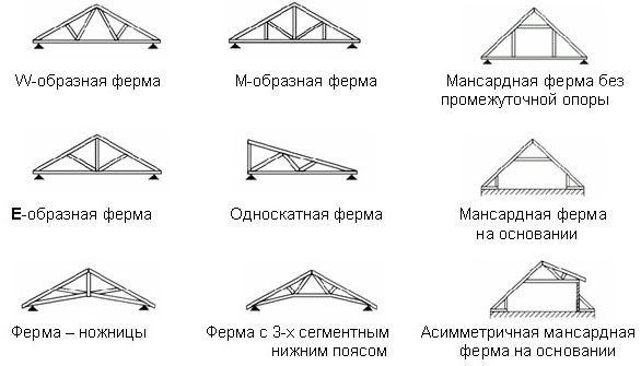 Поддержание и ремонт стропильной системы