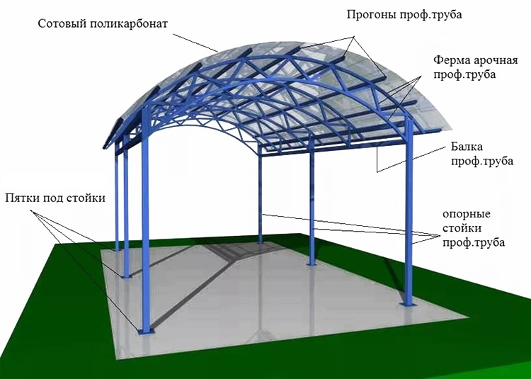 Закрепление навеса к земле и его укрепление