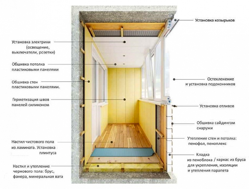 Основные методы утепления балкона изнутри