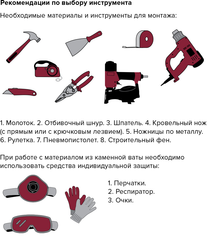 Подготовка основания для монтажа мягкой кровли