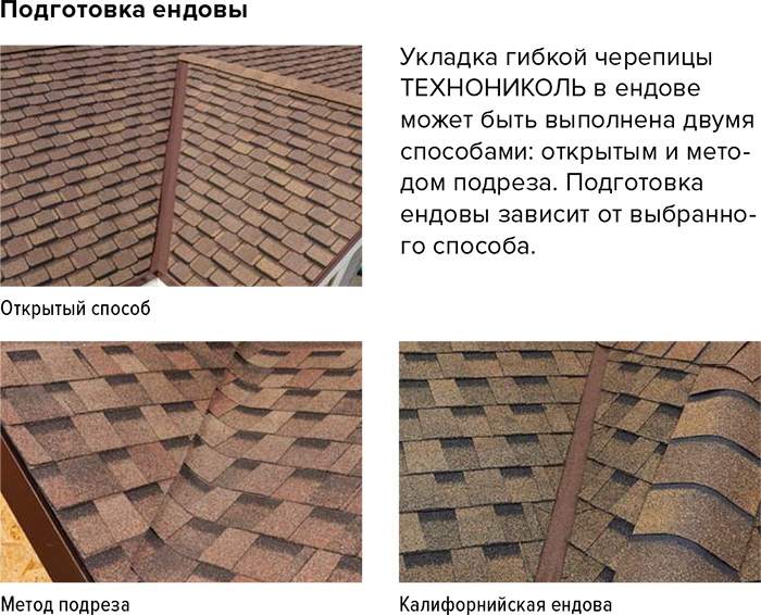 Крепление кровельных материалов
