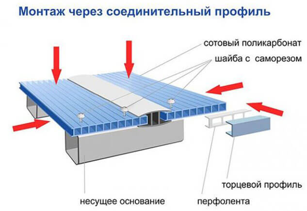 Выбор каркаса и его габариты