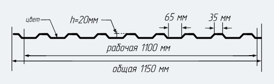 Применение профнастила НС-20 в строительстве