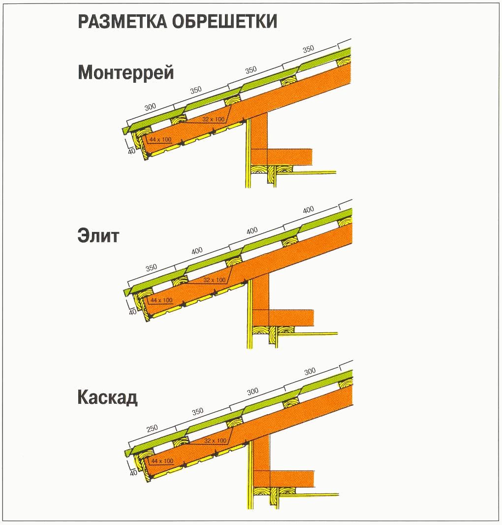 Ознакомление с инструментами