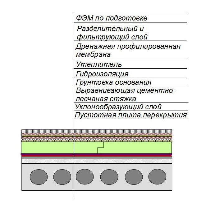 Теплоизоляционный слой
