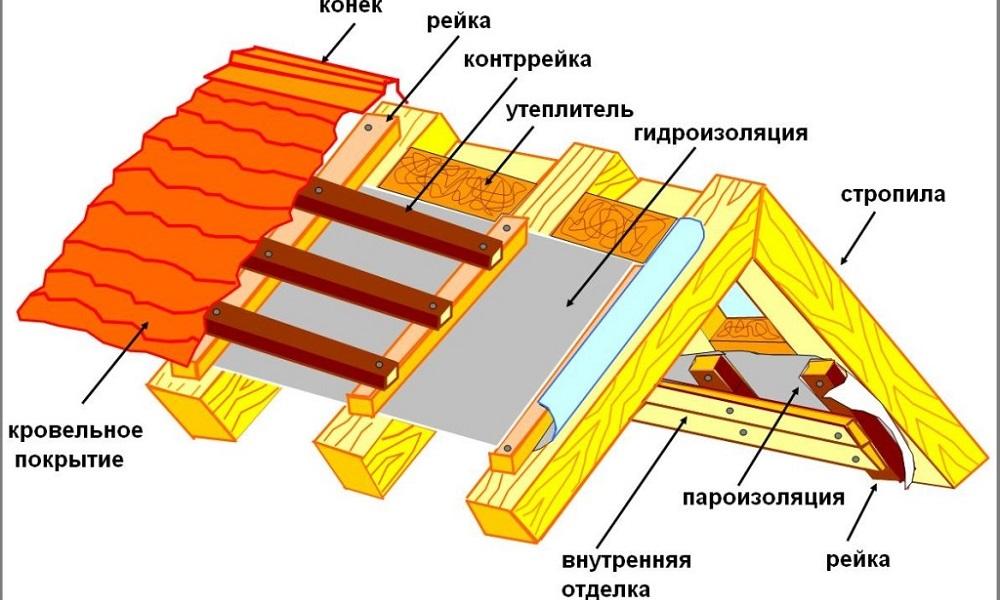 Полиуретановые пенопласты